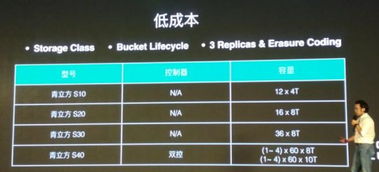 七劍下天山 青云技術大牛解析 QingCloud 多款重量級產品，賦能企業(yè)核心業(yè)務的數據處理與存儲服務