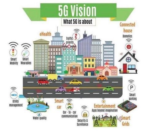 5G 物聯網的“神經高速路”，但非數據處理與存儲的“最后一環”