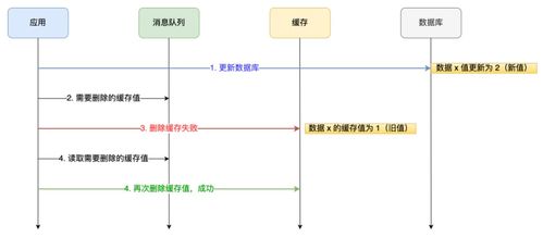 Redis核心技術解析 數據結構、持久化技術與三大經典問題